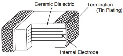 Chemi-Con NTS & NTF MLCCs